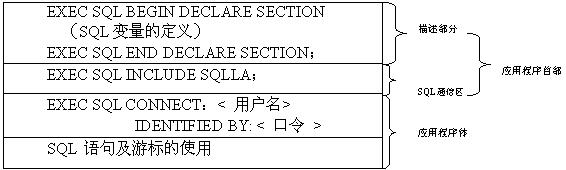 ORACLE培训教程(4)-Pro * C 的使用（图二）