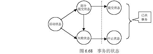 处理未决事务