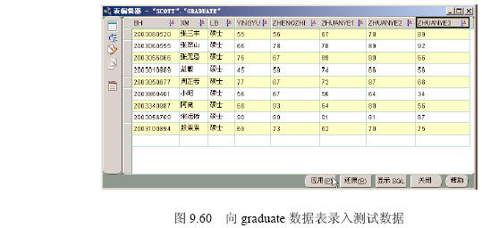 PL/SQL综合实例