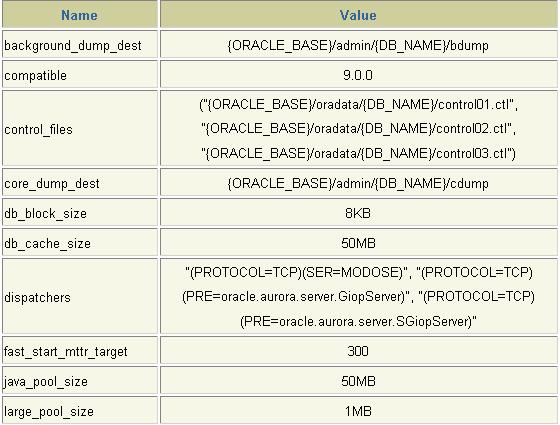 Oracle 9i <STRONG><A href=