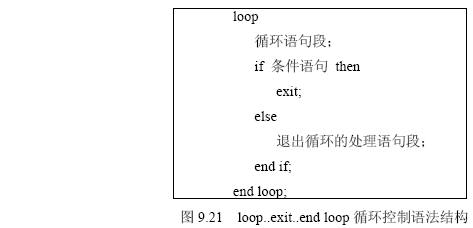 PL/SQL流程控制