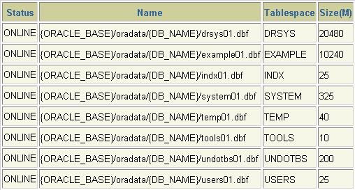 Oracle 9i 数据库管理实务讲座(一)-如何安装Oracle 9i Enterprise Edition for Linux(3)（图五）