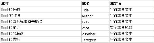 关系型数据库：理论背后的灵感