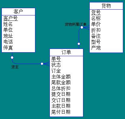 建立实验数据库模型（图五）