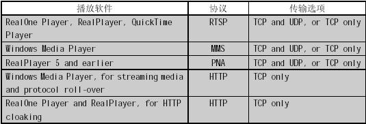 中软linux流媒体服务解决方案（图二）