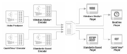 中软linux流媒体服务解决方案（图三）