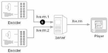 中软linux流媒体服务解决方案（图四）