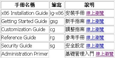 Red Hat 8.0 的电子书