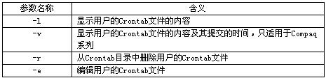 利用Crontab实现对Oracle数据库的定时备份（图一）