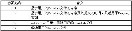 利用Crontab实现对Oracle数据库的定时备份（图二）