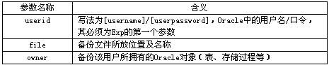 利用Crontab实现对Oracle数据库的定时备份（图三）