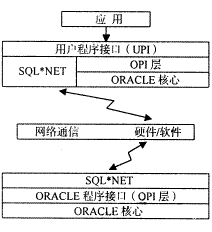 土地信息系统数据库分布式设计与实现（图一）