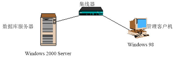 如何安装配置Oracle 9i网络环境一(图)（图一）