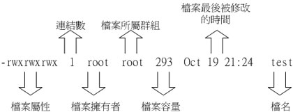 Linux 档案属性与目录配置（图二）