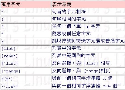 正規表示法