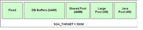 Oracle 10G 最佳20位新特性：自动内存管理（图二）