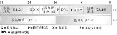 自己动手写操作系统（三）（图三）