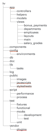 Rails 上的 HR 模式（图一）