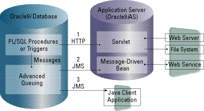 Oracle现用数据库