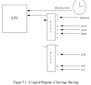 Linux Kernel核心中文手册 （7）（图一）