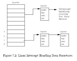 Linux Kernel核心中文手册 （7）（图二）