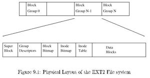 Linux Kernel核心中文手册 （9）（图一）