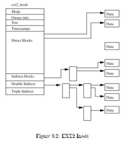 Linux Kernel核心中文手册 （9）（图二）