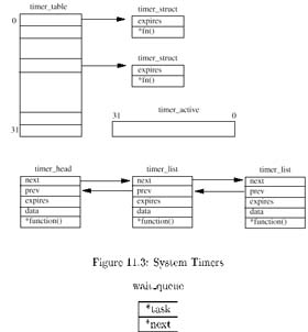 Linux Kernel核心中文手册 （11）（图二）