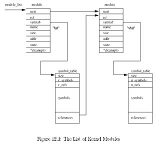 Linux Kernel核心中文手册 （12）