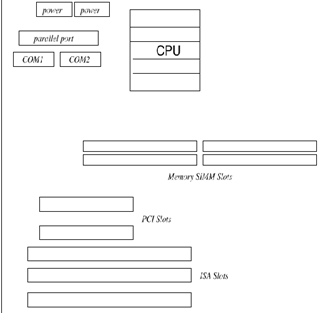 Linux Kernel核心中文手册（1）