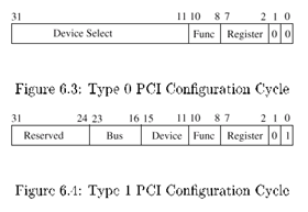 Linux Kernel核心中文手册 （6）（图三）