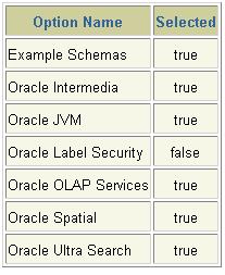 Oracle 9i 数据库管理实务讲座(一)之II部分（图十）