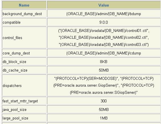 Oracle 9i 数据库管理实务讲座(一)之III部分（图二）