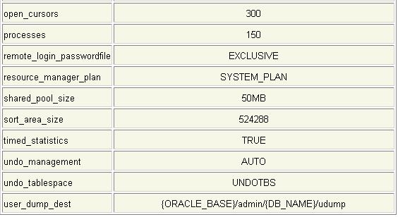 Oracle 9i 数据库管理实务讲座(一)之III部分（图三）