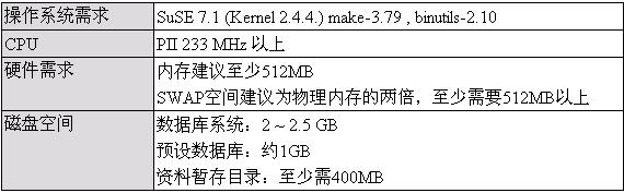 Oracle 9i 数据库管理实务讲座(一)之I部分（图三）