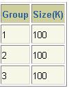 Oracle 9i 数据库管理实务讲座(一)之III部分（图七）