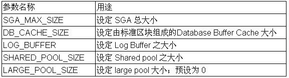 Oracle9i 数据库管理实务讲座(三)（图二）