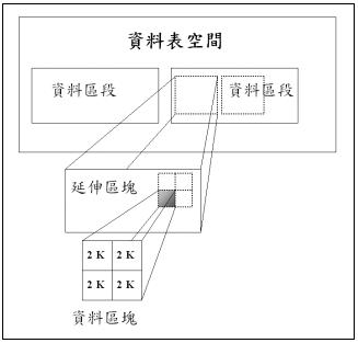 Oracle9i 数据库管理实务讲座(四)（图二）