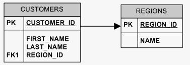 SQL 调试指南 - <STRONG><A href=