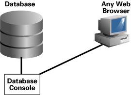 Oracle 10g最佳20个新特性(1)（图一）