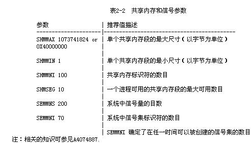 ORACLE在HP_UX下的系列问题处理(2)（图一）