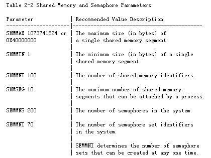 ORACLE在HP_UX下的系列问题处理(2)（图二）