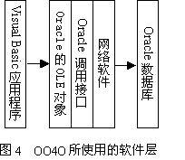 几种用VB访问Oracle数据库技术的比较（图四）