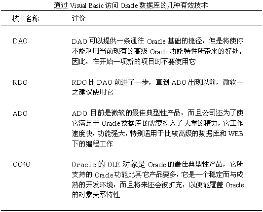 几种用VB访问Oracle数据库技术的比较（图五）