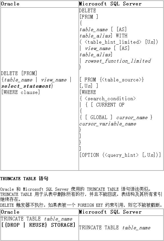 Oracle 数据库向 MS SQL Server 7.0 的迁移(3)（图五）