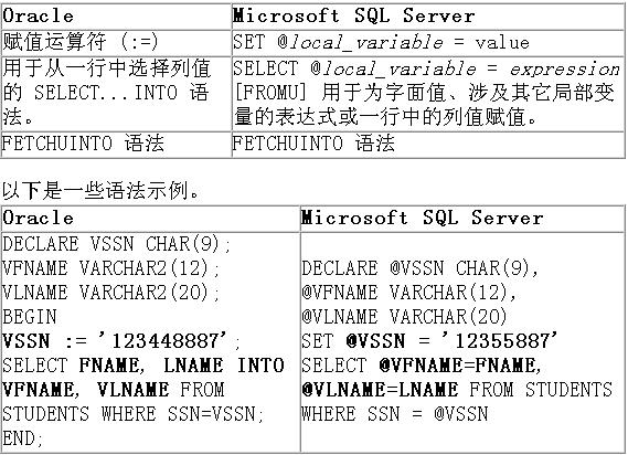 Oracle 数据库向 MS SQL Server 7.0 的迁移(4)（图二）