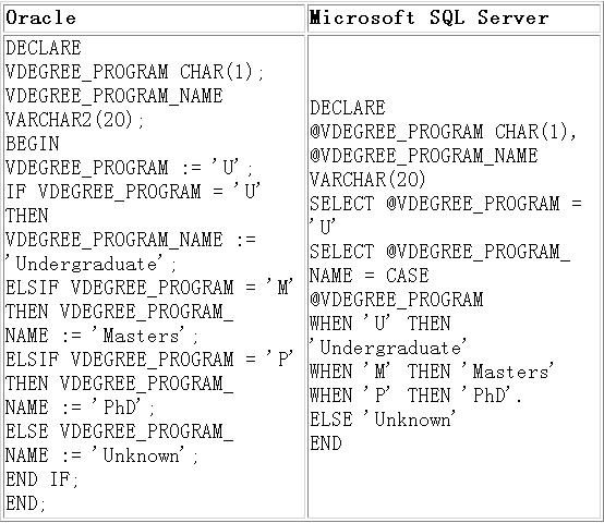 Oracle 数据库向 MS SQL Server 7.0 的迁移(4)（图四）