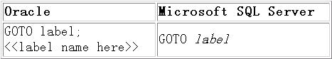 Oracle 数据库向 MS SQL Server 7.0 的迁移(4)（图六）