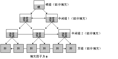 Oracle <STRONG><A href=