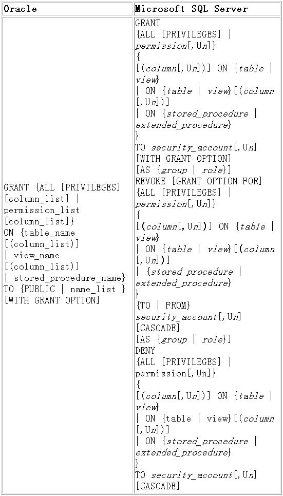 Oracle 数据库向 MS SQL Server 7.0 的迁移(2)（图四）